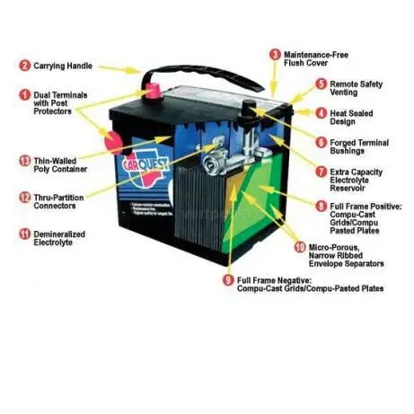 蓄电池-芯城品牌采购网