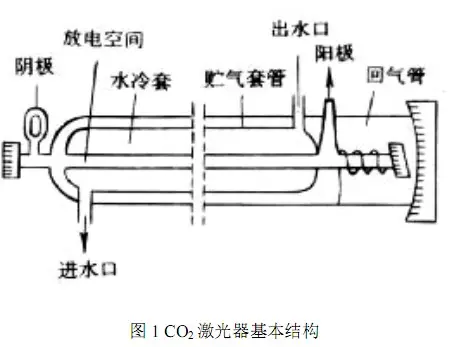 CO2激光器-芯城品牌采购网